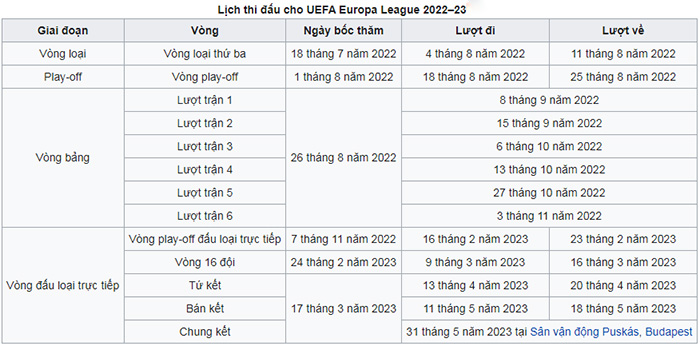 Bốc thăm Europa League 2022/23 diễn ra khi nào? - Ảnh 2