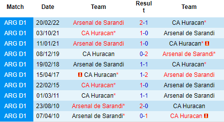 Nhận định Arsenal Sarandi vs CA Huracan, 07h00 ngày 27/8: Thêm một lần đau - Ảnh 3