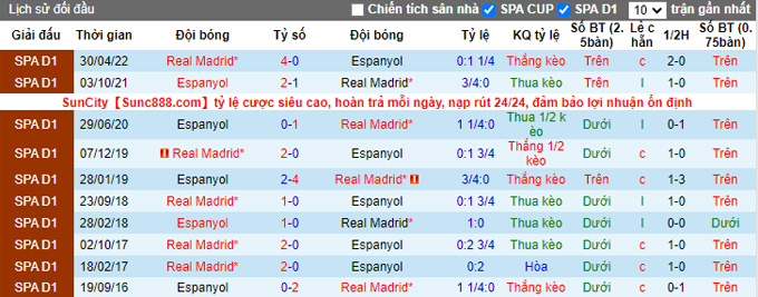 Nhận định Espanyol vs Real Madrid, 03h00 ngày 29/8 - Ảnh 3