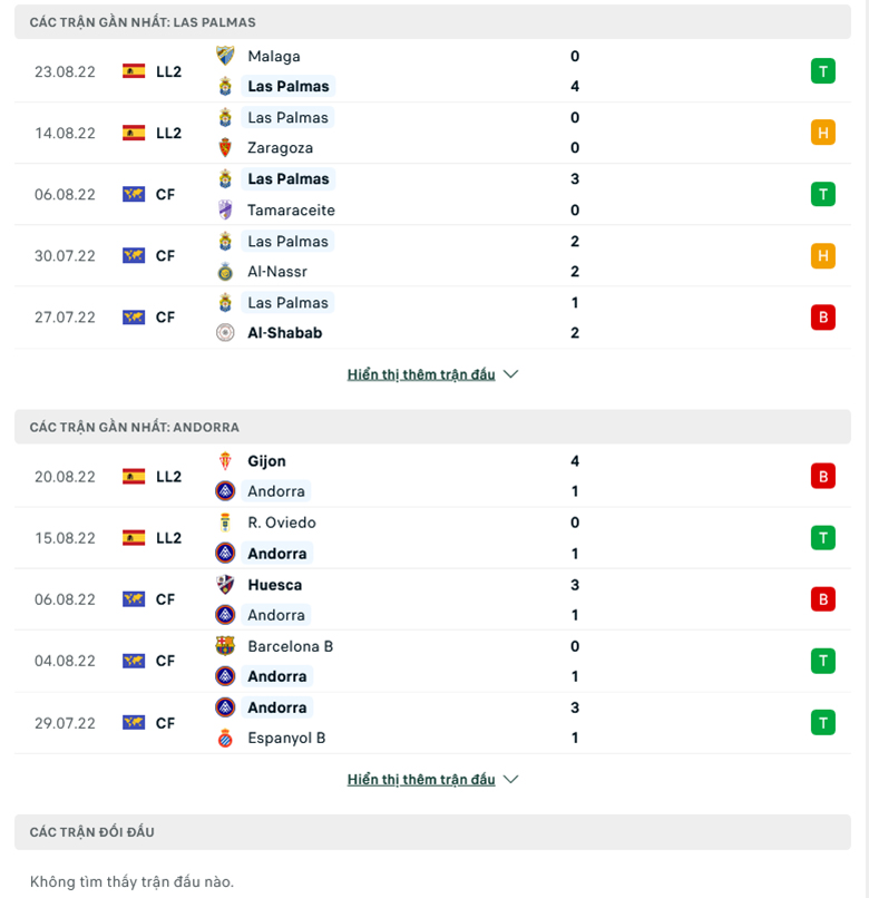 Nhận định Las Palmas vs FC Andorra, 3h00 ngày 30/8: Ba điểm tiếp theo - Ảnh 2