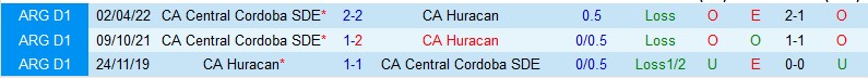 Nhận định Huracan vs Cordoba, 06h00 ngày 2/9, VĐQG Argentina - Ảnh 3