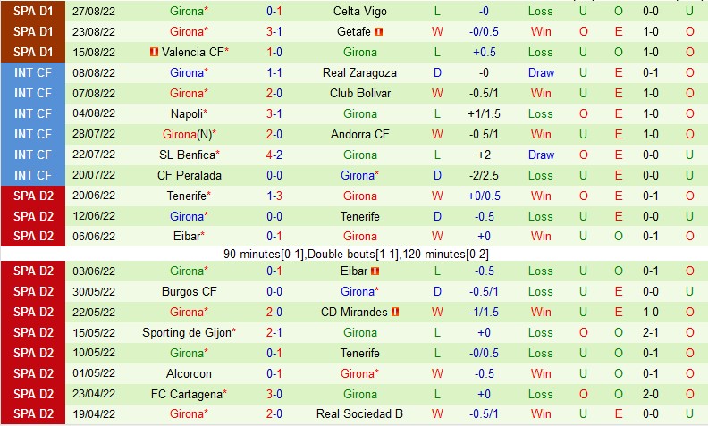 Nhận định Mallorca vs Girona, 19h00 ngày 3/9, La Liga - Ảnh 5
