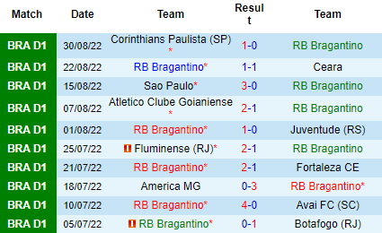 Nhận định RB Bragantino vs Palmeiras, 05h00 ngày 4/9: Bóng dáng nhà vô địch - Ảnh 4