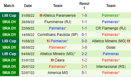 Nhận định RB Bragantino vs Palmeiras, 05h00 ngày 4/9: Bóng dáng nhà vô địch - Ảnh 5