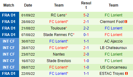 Nhận định Ajaccio vs Lorient, 20h00 ngày 4/9: Chủ nhà vượt khó - Ảnh 5