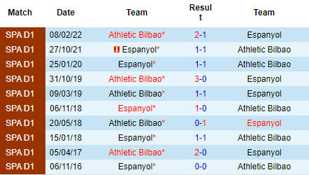 Nhận định Athletic Bilbao vs Espanyol, 21h15 ngày 4/9: Rơi điểm - Ảnh 3