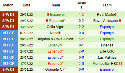 Nhận định Athletic Bilbao vs Espanyol, 21h15 ngày 4/9: Rơi điểm - Ảnh 5
