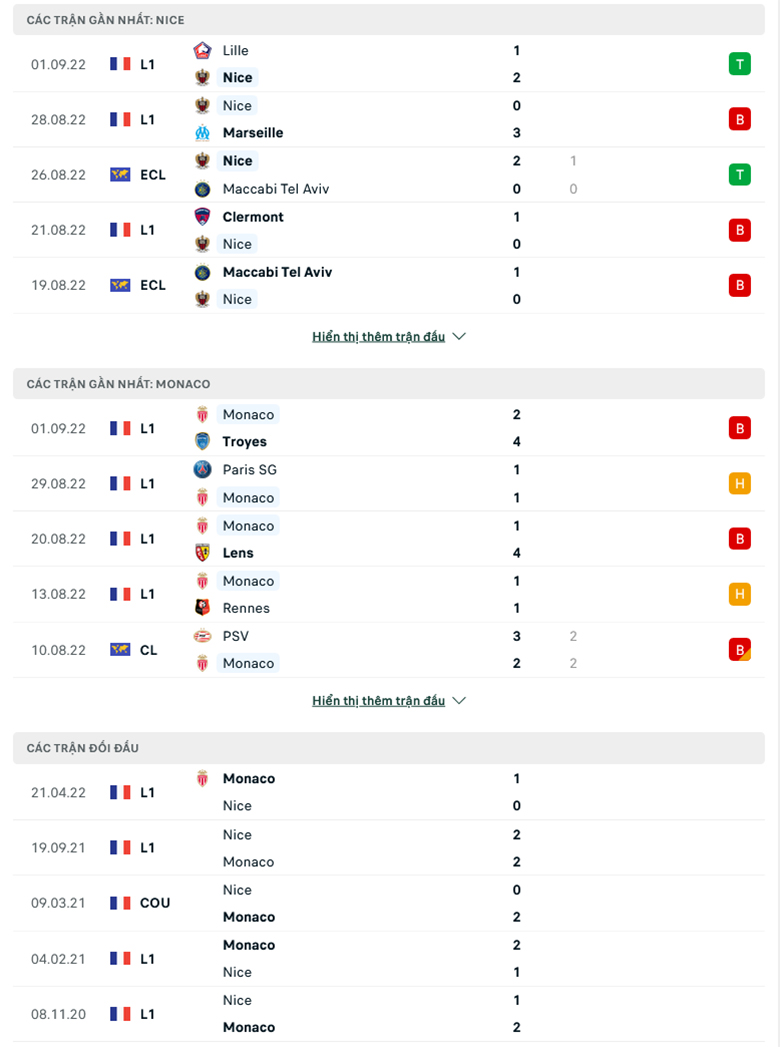 Nhận định Nice vs AS Monaco, 1h45 ngày 5/9: Cái duyên đối đầu - Ảnh 2