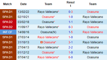 Nhận định Osasuna vs Rayo Vallecano, 19h00 ngày 4/9: Bay vào top 6 - Ảnh 3