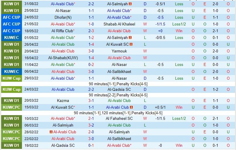 Nhận định Al Arabi vs Al Seed, 00h00 ngày 6/9, AFC Cup - Ảnh 2