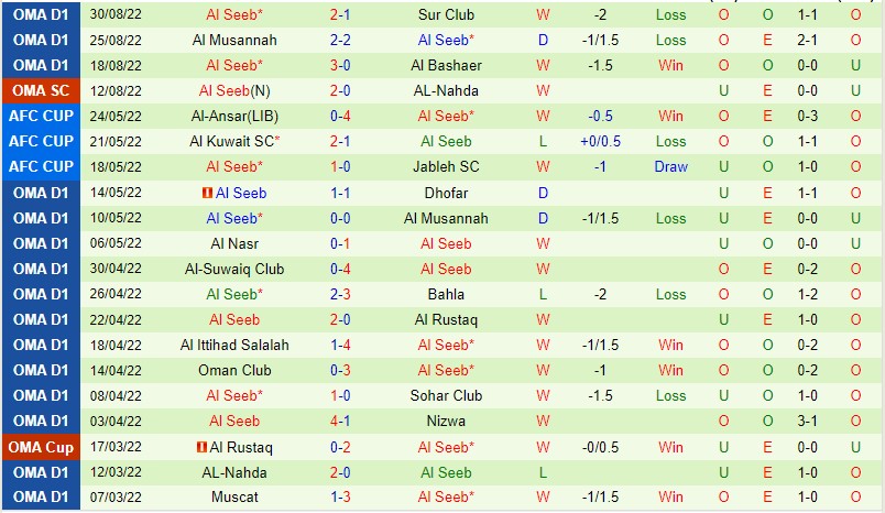 Nhận định Al Arabi vs Al Seed, 00h00 ngày 6/9, AFC Cup - Ảnh 3