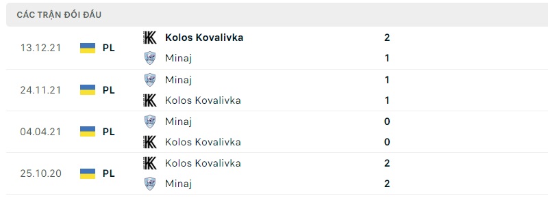 Nhận định FC Mynai vs Kolos Kovalivka, 17h00 ngày 5/9: Thay đổi tình thế - Ảnh 2