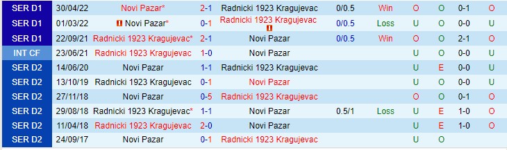 Nhận định Radnicki vs Novi Pazar, 21h00 ngày 5/9, VĐQG Serbia - Ảnh 3