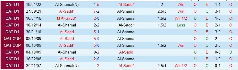 Nhận định Al Sadd vs Al Shamal, 22h10 ngày 6/9, VĐQG Qatar - Ảnh 2