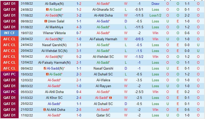 Nhận định Al Sadd vs Al Shamal, 22h10 ngày 6/9, VĐQG Qatar - Ảnh 3