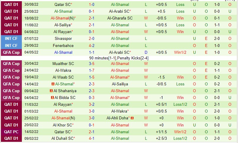 Nhận định Al Sadd vs Al Shamal, 22h10 ngày 6/9, VĐQG Qatar - Ảnh 4