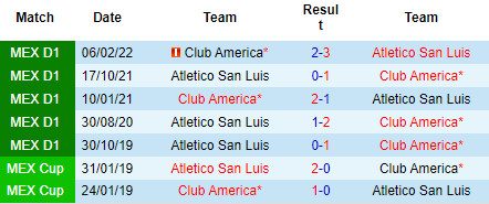 Nhận định Club America vs Atletico San Luis, 09h05 ngày 7/9: Khó cản chủ nhà - Ảnh 3