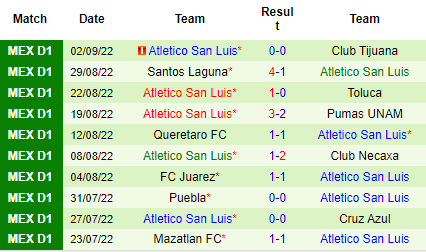 Nhận định Club America vs Atletico San Luis, 09h05 ngày 7/9: Khó cản chủ nhà - Ảnh 5