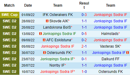 Nhận định Jonkopings Sodra vs Osters, 00h00 ngày 7/9: Cửa trên đáng tin - Ảnh 4