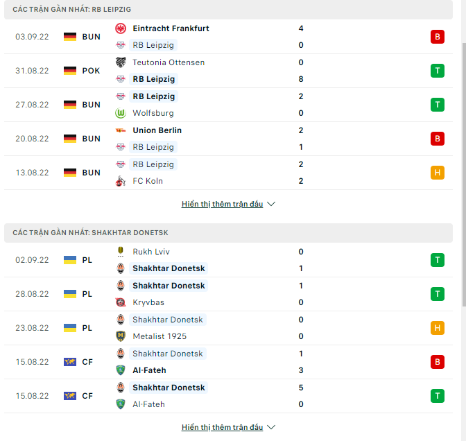 Nhận định RB Leipzig vs Shakhtar Donetsk, 01h45 ngày 7/9: Vị khách yếu đuối - Ảnh 2