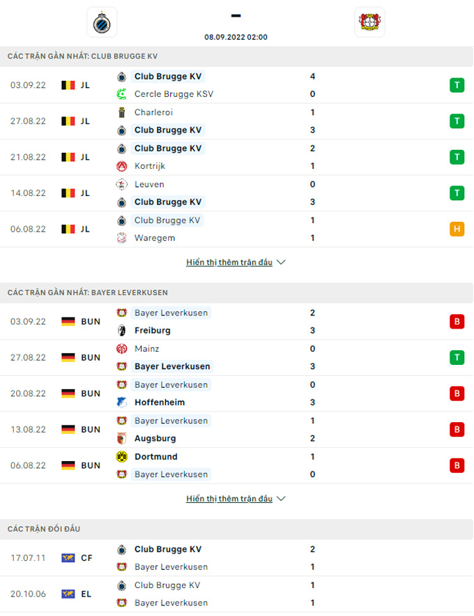 Nhận định Club Brugge vs Leverkusen, 02h00 ngày 8/9 - Ảnh 3