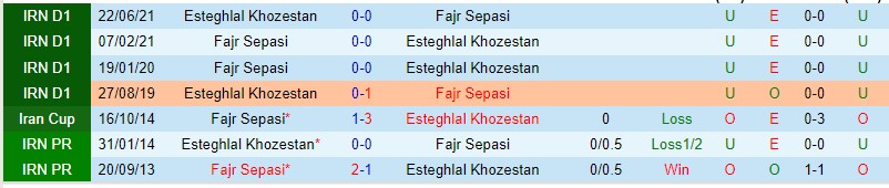 Nhận định Esteghlal Khuzestan vs Fajr Sepasi, 22h00 ngày 7/9, Azadegan League - Ảnh 2