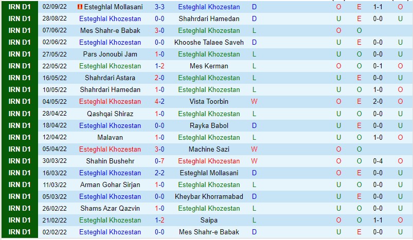 Nhận định Esteghlal Khuzestan vs Fajr Sepasi, 22h00 ngày 7/9, Azadegan League - Ảnh 3