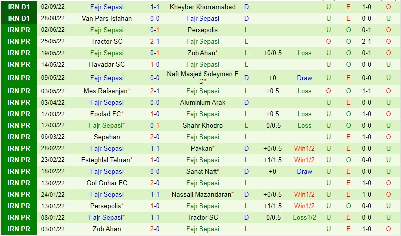 Nhận định Esteghlal Khuzestan vs Fajr Sepasi, 22h00 ngày 7/9, Azadegan League - Ảnh 4