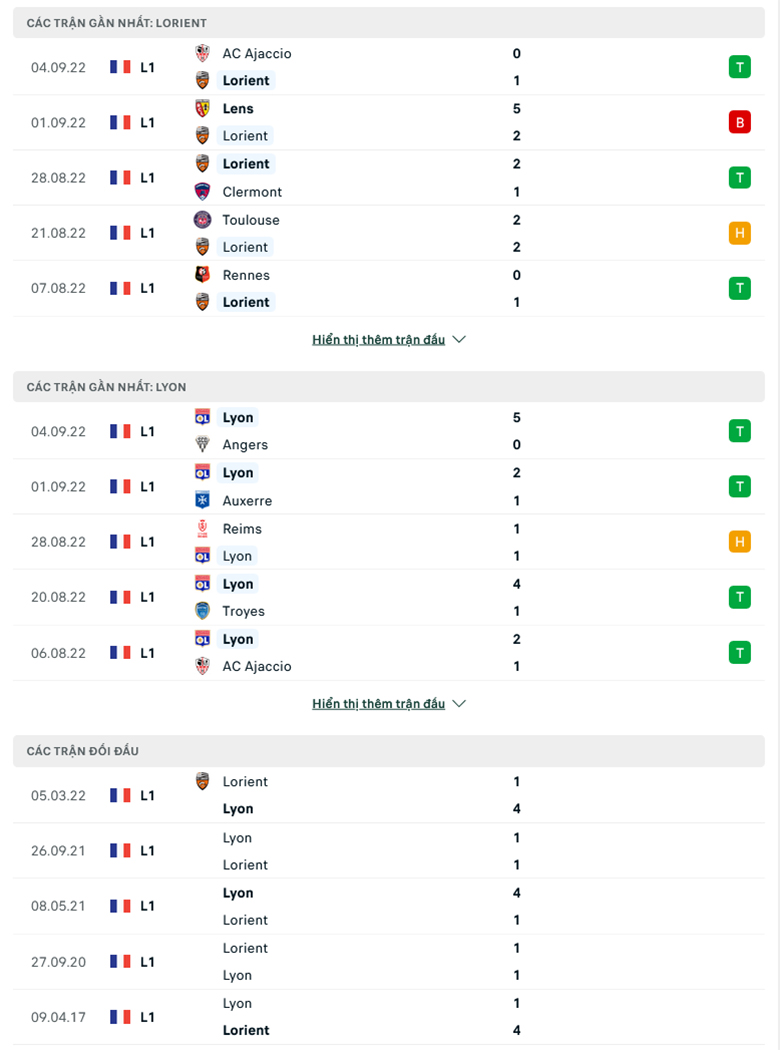 Nhận định Lorient vs Lyon, 0h00 ngày 8/9: Tin ở Mãnh sư - Ảnh 2