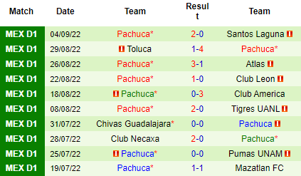 Nhận định Puebla vs Pachuca, 07h00 ngày 8/9: Trên đà hưng phấn - Ảnh 5