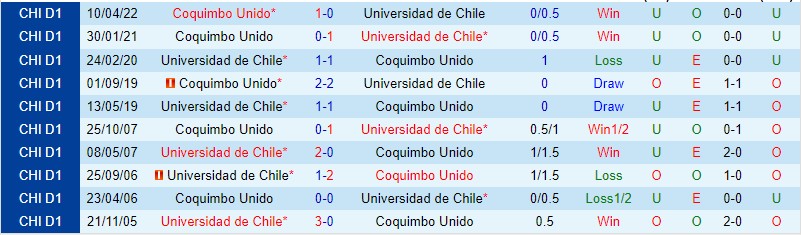 Nhận định Universidad de Chile vs Coquimbo, 02h30 ngày 8/9, Chile Primera Division - Ảnh 3