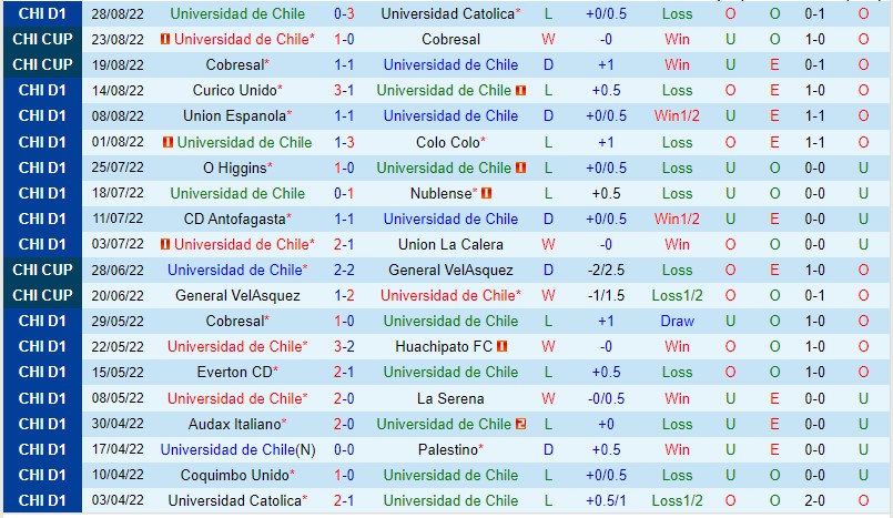 Nhận định Universidad de Chile vs Coquimbo, 02h30 ngày 8/9, Chile Primera Division - Ảnh 4