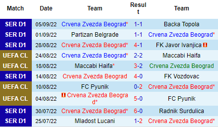 Nhận định Crvena Zvezda vs Monaco, 02h00 ngày 9/9: Không dễ bắt nạt - Ảnh 3