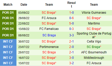 Nhận định Malmo vs Sporting Braga, 23h00 ngày 8/9: Tin vào cửa trên - Ảnh 4