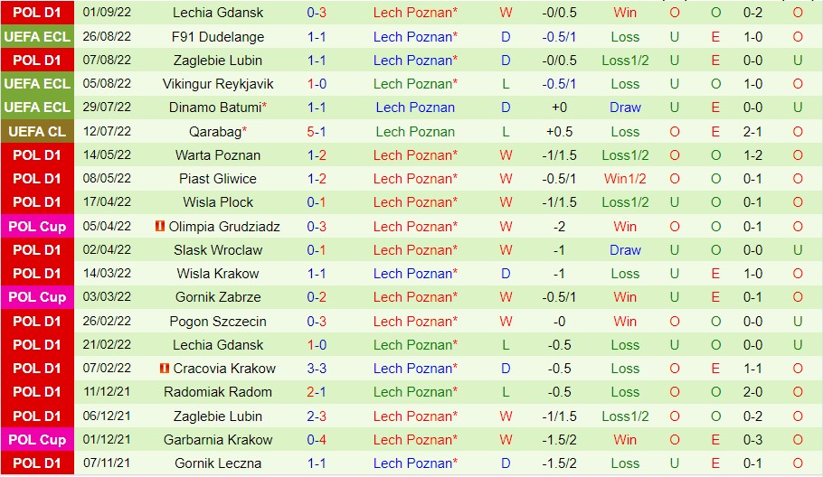 Nhận định Villarreal vs Lech Poznan, 23h45 ngày 8/9, Europa Conference League - Ảnh 4