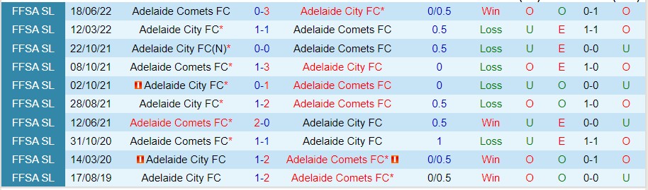 Nhận định Adelaide City vs Adelaide Comets, 17h00 ngày 9/9, NPL SA - Ảnh 3