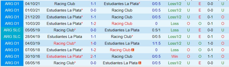 Nhận định Estudiantes vs Racing Club, 06h30 ngày 10/9, VĐQG Argentina - Ảnh 3