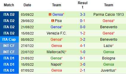 Nhận định Palermo vs Genoa, 01h30 ngày 10/9: Tiếp đà sa sút - Ảnh 5
