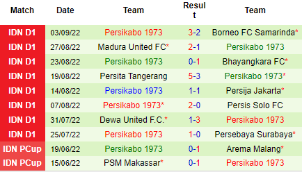 Nhận định PSIS Semarang vs Persikabo 1973, 15h00 ngày 9/9: Tin vào chủ nhà - Ảnh 5
