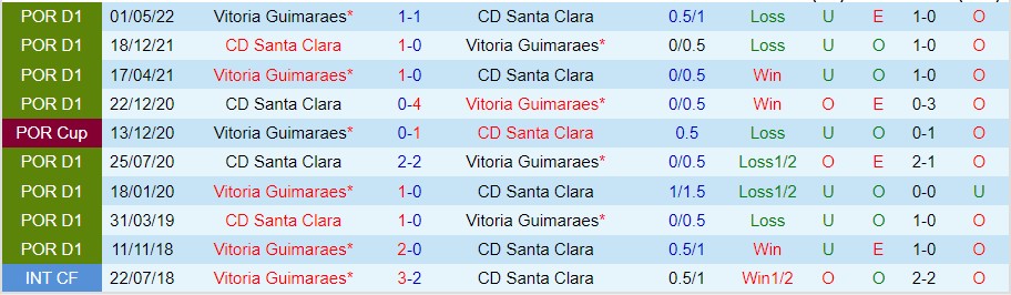 Nhận định Vitoria Guimaraes vs Santa Clara, 02h15 ngày 10/9, VĐQG Bồ Đào Nha - Ảnh 3