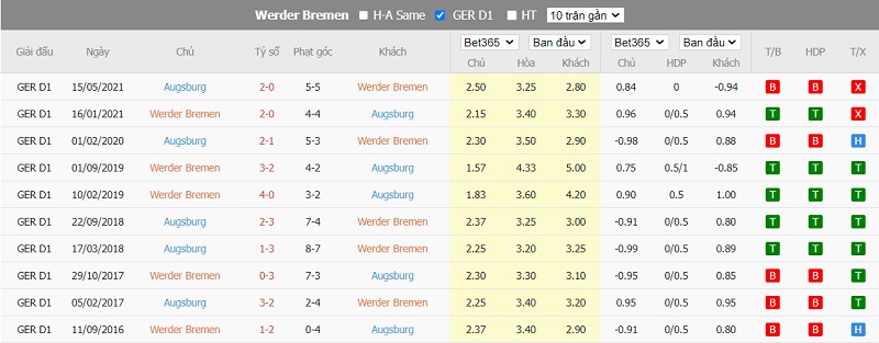 Soi kèo thơm Werder Bremen vs Augsburg, 01h30 ngày 10/9: Chủ nhà thắng hết - Ảnh 4