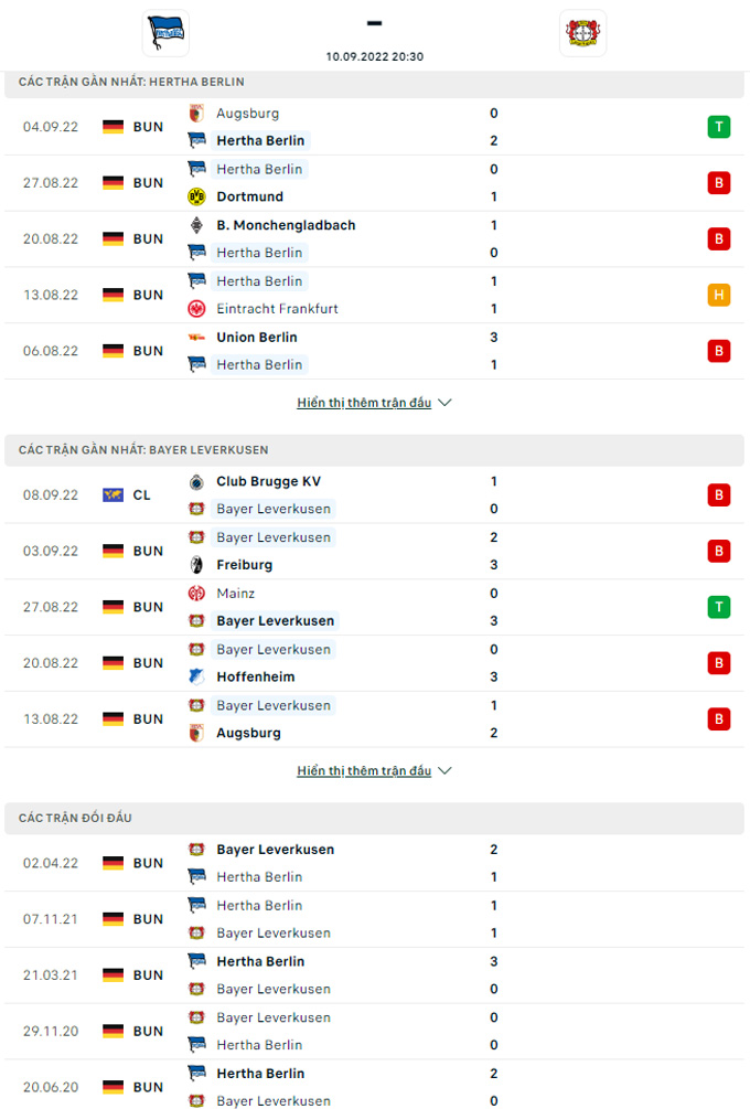 Nhận định Hertha Berlin vs Leverkusen, 20h30 ngày 10/9 - Ảnh 3