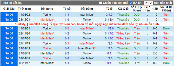 Nhận định Inter Milan vs Torino, 23h00 ngày 10/9 - Ảnh 3