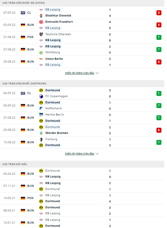Nhận định RB Leipzig vs Dortmund, 20h30 ngày 10/9: Đi ngược mọi dự đoán - Ảnh 2