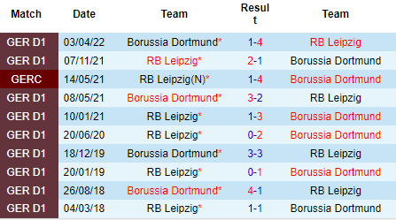 Nhận định RB Leipzig vs Dortmund, 20h30 ngày 10/9: Thay tướng đổi vận - Ảnh 3