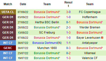 Nhận định RB Leipzig vs Dortmund, 20h30 ngày 10/9: Thay tướng đổi vận - Ảnh 5