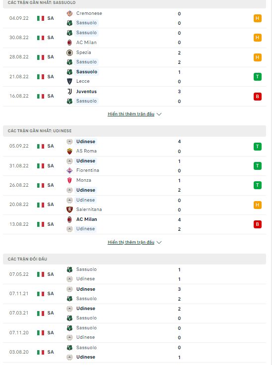 Nhận định Sassuolo vs Udinese, 20h00 ngày 11/9: Thời của đội khách - Ảnh 2