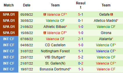 Nhận định Vallecano vs Valencia, 19h00 ngày 10/9: Tiếp tục sa sút - Ảnh 5