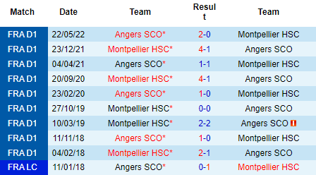 Nhận định Angers vs Montpellier, 20h00 ngày 11/9: Đi ngược số đông - Ảnh 3