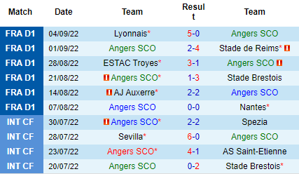 Nhận định Angers vs Montpellier, 20h00 ngày 11/9: Đi ngược số đông - Ảnh 4